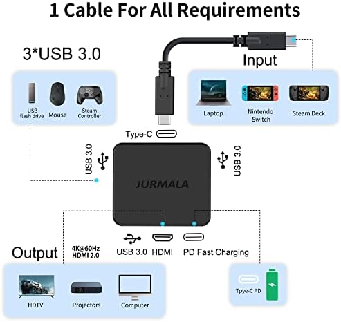 Мини зарядно устройство 7 в 1 с пара палуби /суич с USB кабел C на C USB, зарядно устройство за парна палубата