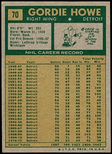 1971 Топпс 70 Горди Хоу Детройт Ред Уингс (Хокейна карта) БИВШ+ Ред Уингс